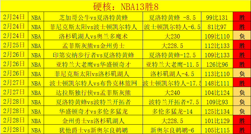 西布朗与曼,联握手言和,轮迪亚涅进,龙8国际,龙8国际官网,龙8国际H5官网
