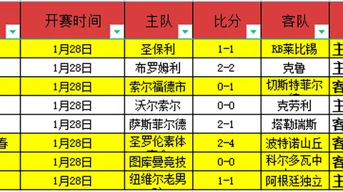 曼联签约韦霍斯特，C罗助力球队新援加盟！