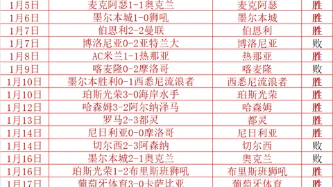 中国U20男足主帅久尔杰维奇：全力奋战，胜利曙光初现_史松宸助力，战火正燃