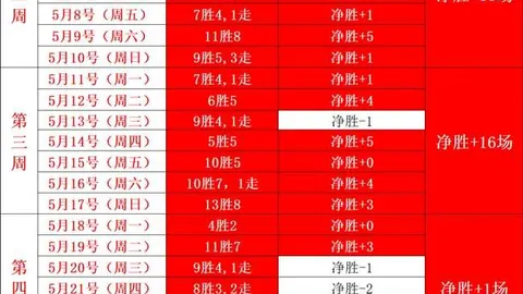 日本19球队3连胜势头强劲，防守问题需警惕